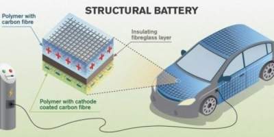Эксперты придумали, как лишить электромобили громоздких батарей